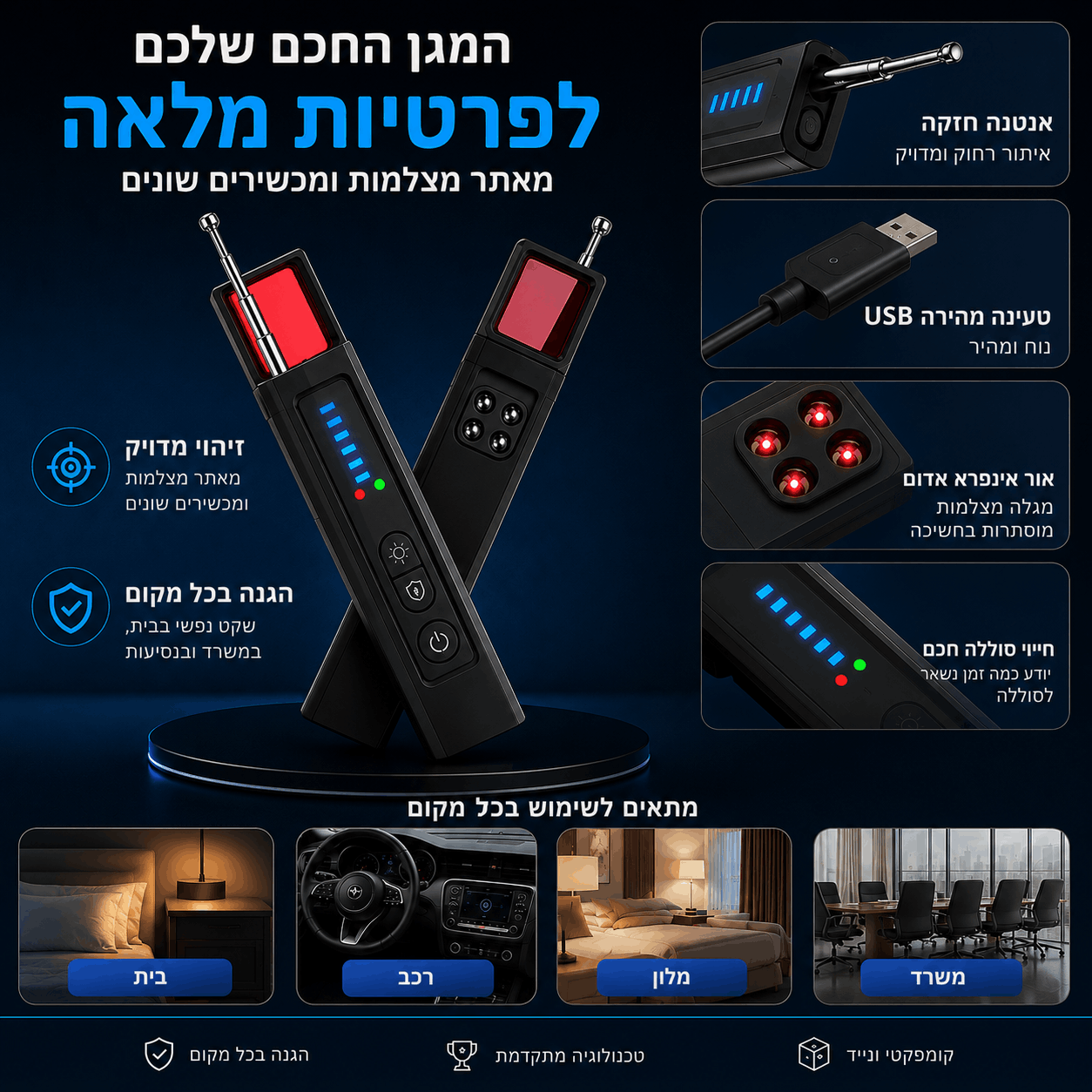 ™AMVESO -  גלאי מצלמות נסתרות המסייע לתחושת הביטחון